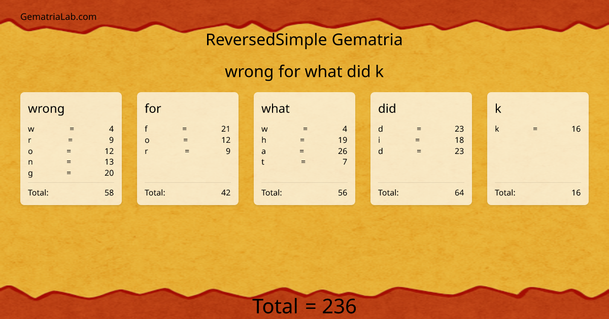 wrong for what did k in reversedSimple Gematria